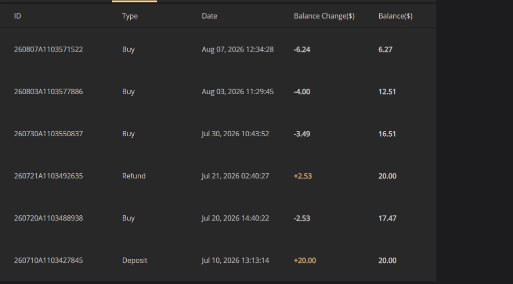 Buff Market balance history showing a $20 deposit and buys of $3.49, $4.00 and $6.24